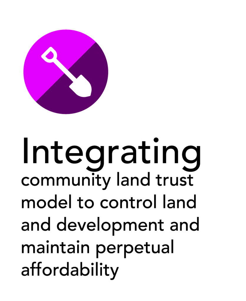 Integrating community land trust model to control land and development and maintain perpetual affordability