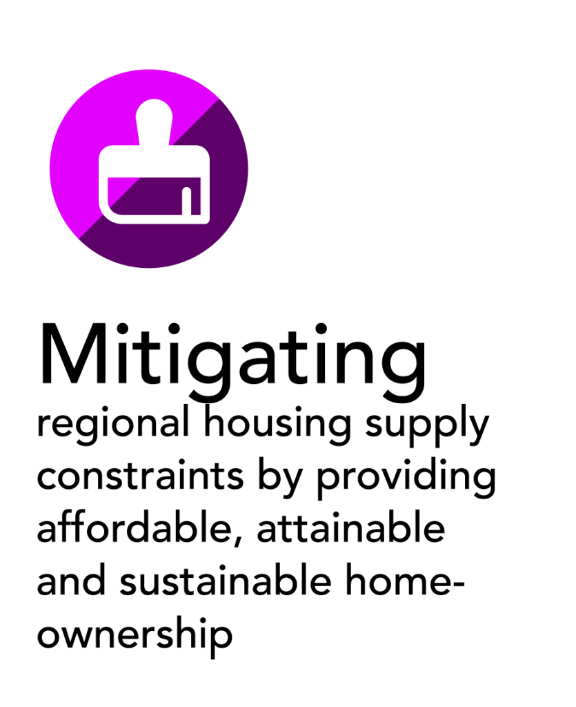 Mitigating regional housing supply constraints by providing affordable, attainable and sustainable home-ownership